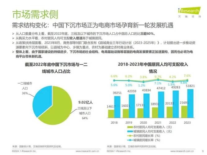 电商招聘趋势分析，人才需求大揭秘