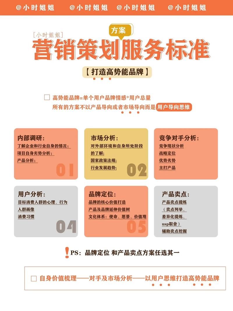 公司品牌宣传策划方案如何制定？有哪些关键步骤？