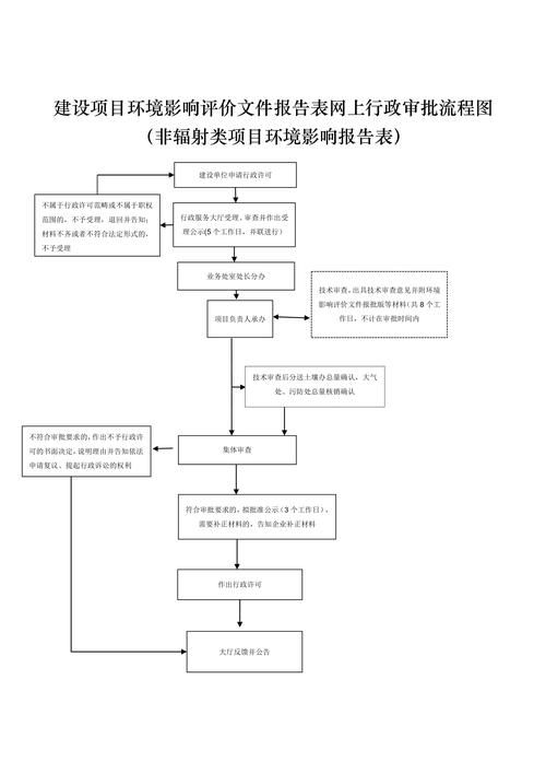 百度百科创建审核周期多久？影响审核的因素