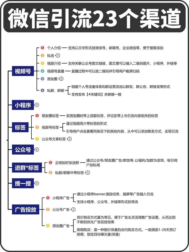 微信公众号管理要点，如何高效运营？