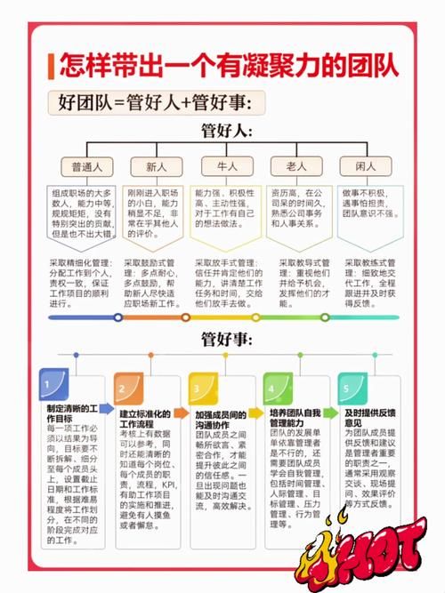 团队类型百度百科创建，团队词条攻略