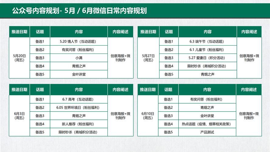 公众号运营秘籍：如何管理微信公众号？