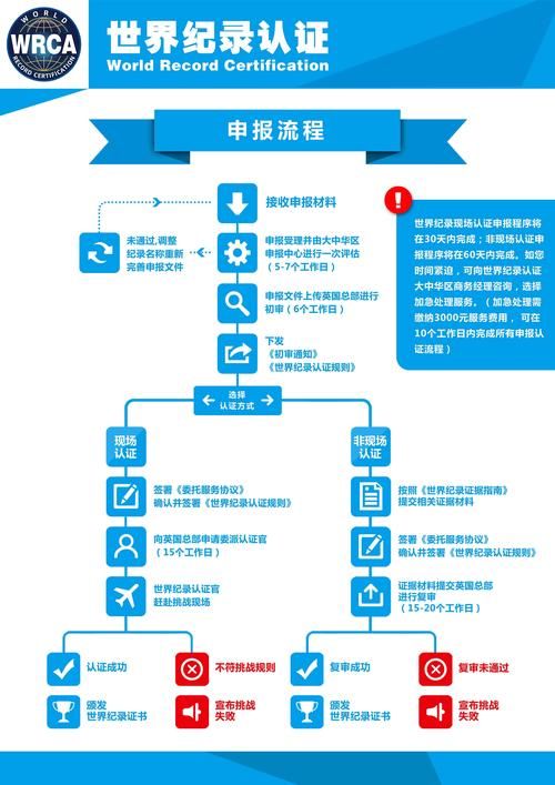 百度百科创建审核时间多久？加快审核小技巧