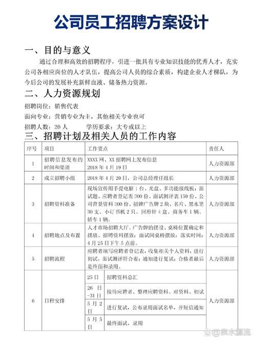 如何制定公司网络推广招聘计划？有哪些招聘技巧？