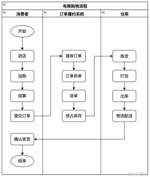 电商岗位有哪些？职业发展路径解析