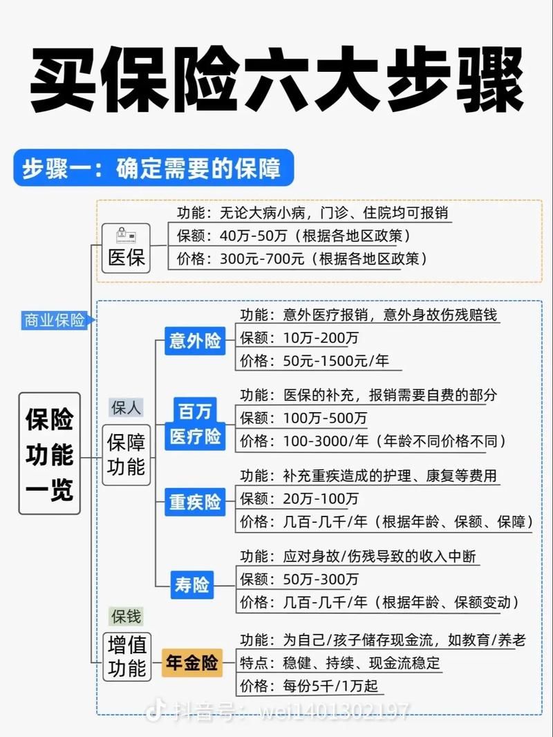 保险公司宣传PPT如何制作？有哪些高效技巧？