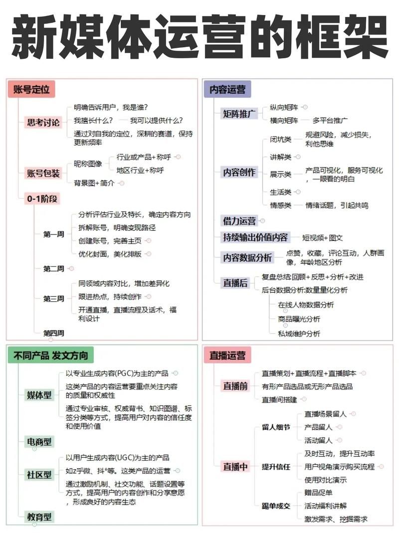 2022新媒体运营计划怎么做？成功案例分享