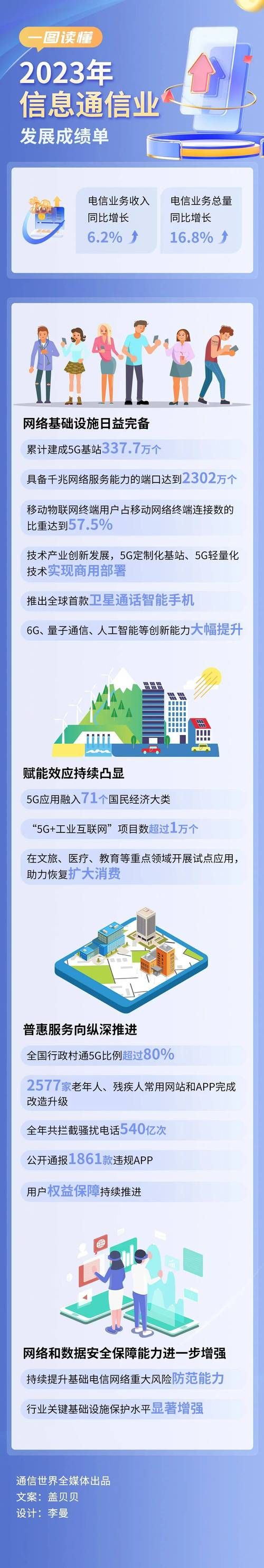 5G全球商用计划对我国新媒体有何影响？