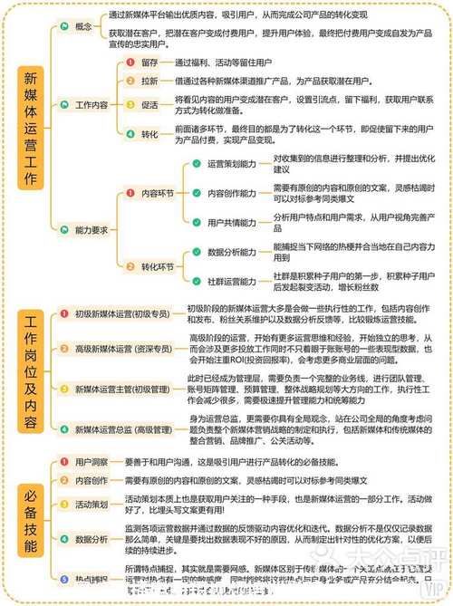 新媒体运营方案策划有哪些关键点？实战分享