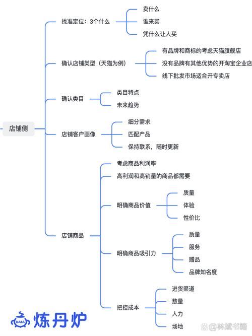 电商公司运营模式揭秘，究竟是什么公司？