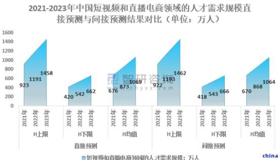 现在的电商公司都在忙些什么？发展趋势解析