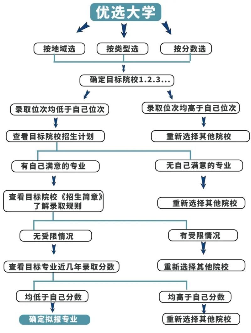 百度百科项目如何创建？项目信息填报流程