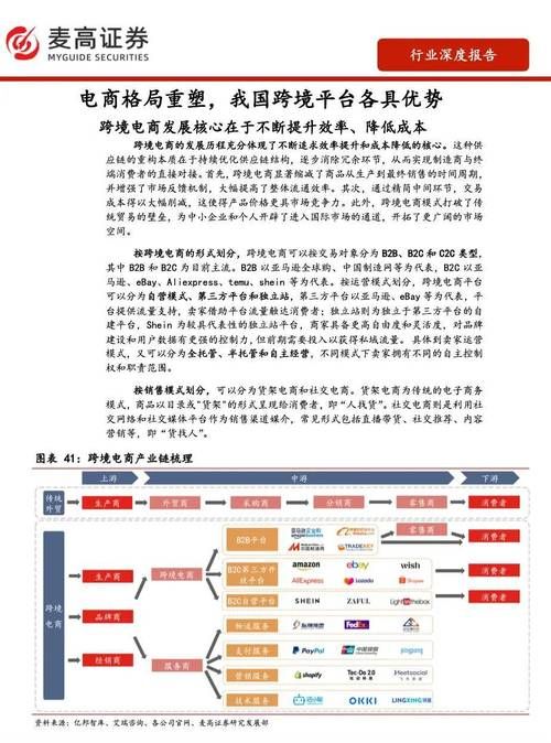 我国电商平台数量揭秘，市场竞争如何？