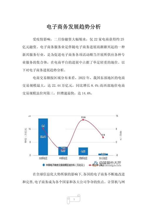 电商行业发展前景分析，未来趋势预测