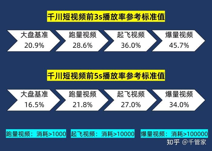 短视频热门题材揭秘，哪种内容最受观众喜爱？