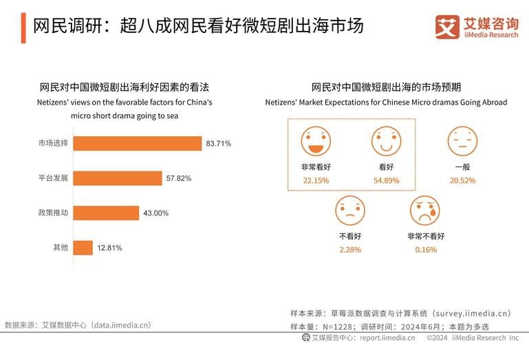 短视频当下哪些内容最火？热门趋势分析