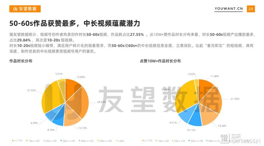 短视频崛起对B站的冲击与机遇分析