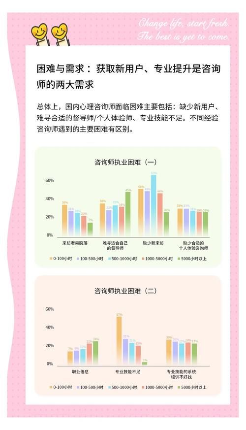 心理咨询师就业前景如何？市场需求分析