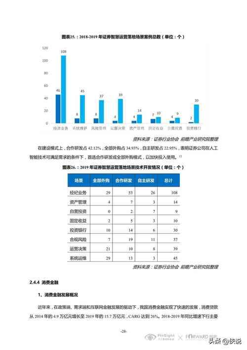 广告公司未来趋势分析：哪些领域将成为热点？