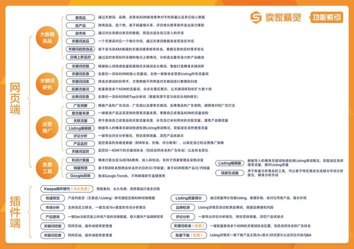 正规的网店平台有哪些？推荐与评测