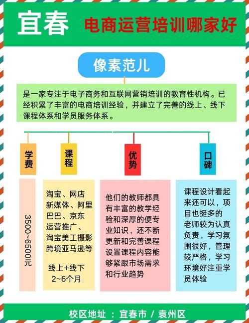 电商培训的主要内容是什么？涵盖哪些重点课程？