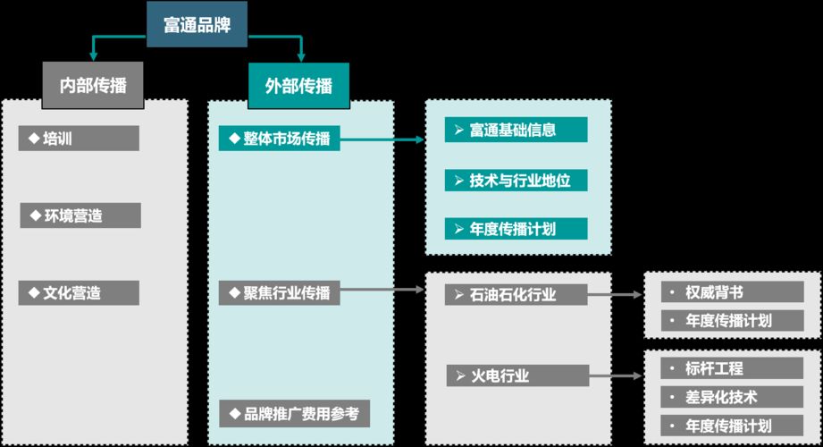 公司宣传推广如何做到精准高效？有哪些策略？