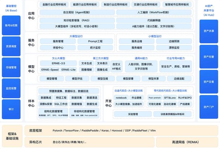 百度百科制作实战教程，内容与结构优化