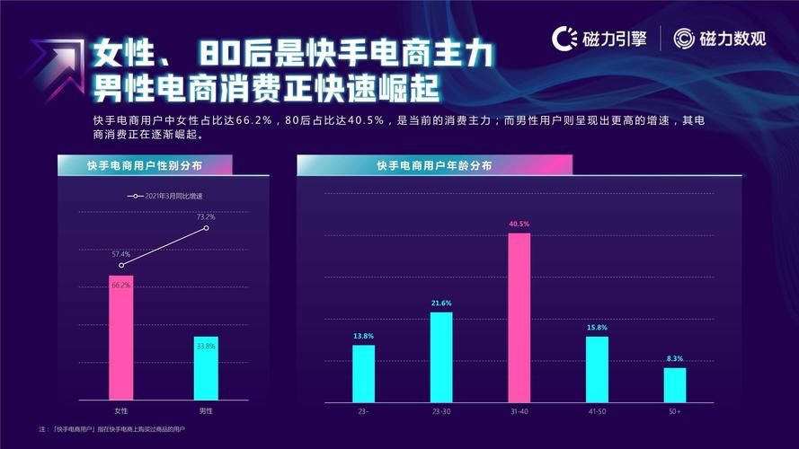 快手2021旧版本升级还是不升级？深度分析优缺点