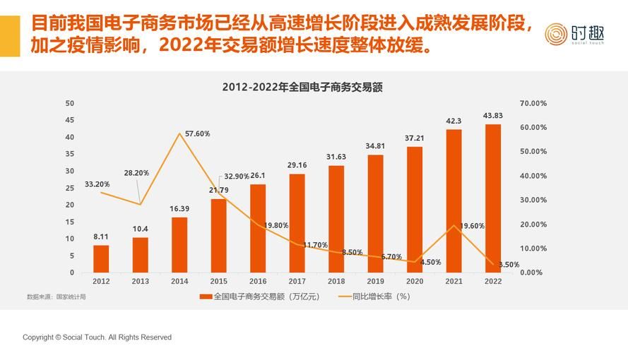 电商以后的前景如何？行业趋势与机遇分析