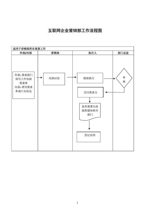 电商工作流程图怎么做？有哪些关键步骤？