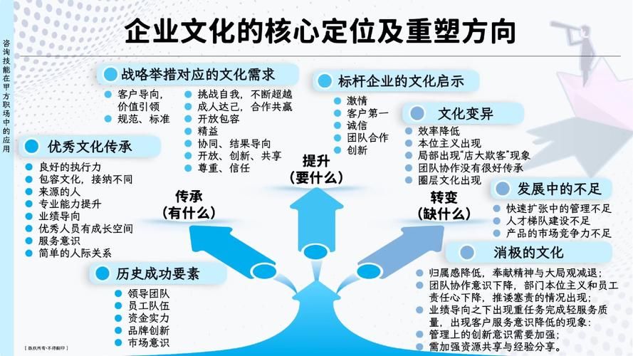 公司文化推广策略有哪些？如何增强企业文化影响力？