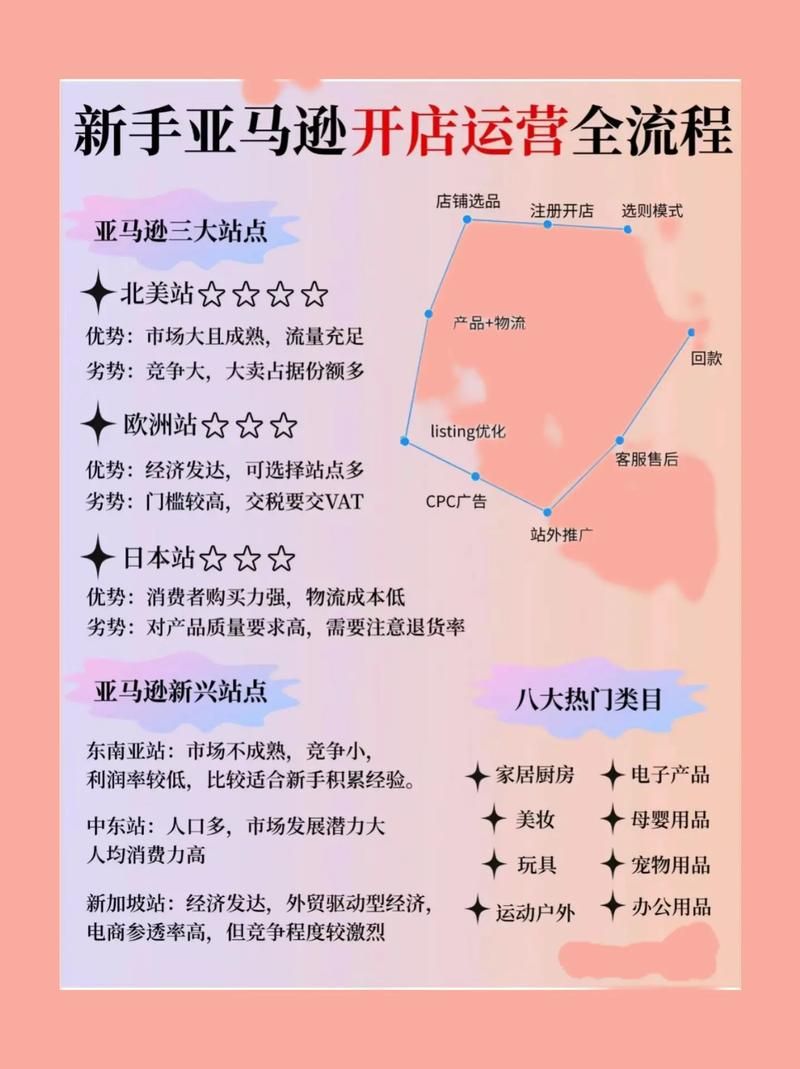 跨境电商平台入驻攻略，如何顺利开店？