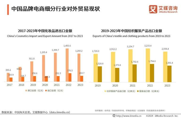 电商时代过后，未来发展趋势如何？