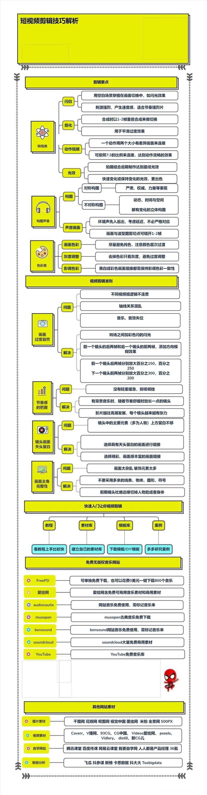 民间故事短视频剪辑技巧，创意无限