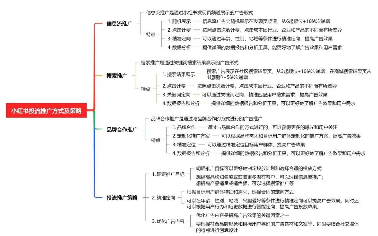 公司广告推广技巧揭秘：如何实现高效传播？