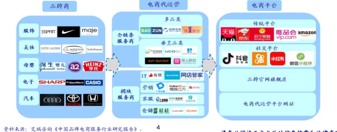 电商代运营行业分析：市场趋势与盈利模式解析