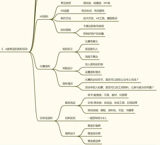 如何做公众号图文编辑？高效内容排版技巧揭秘