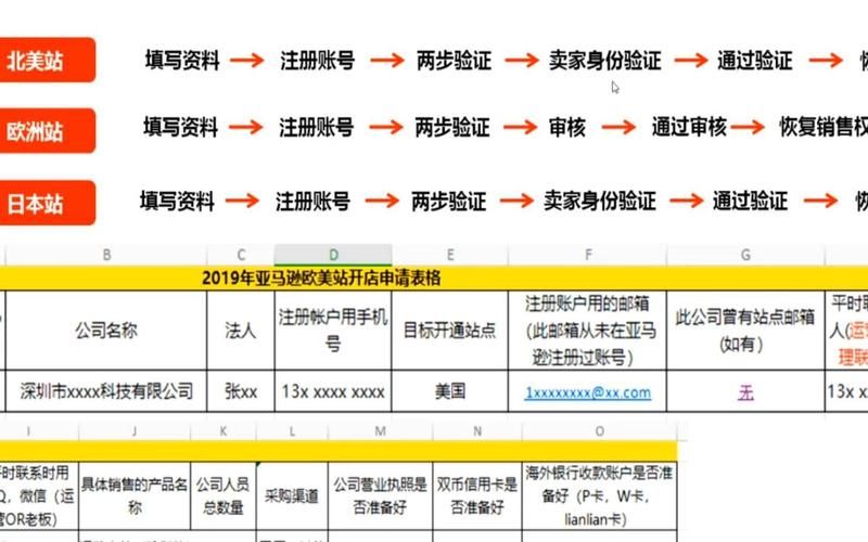 亚马逊开店注册全攻略：手把手教你开店成功