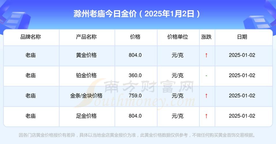 滁州百度百科创建费用是多少？这里有报价