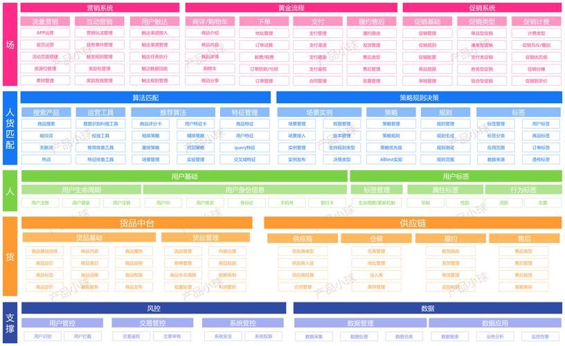 电商主要业务范围解析：电商都做什么？