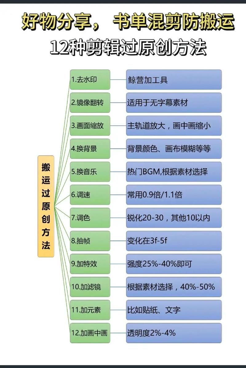 如何进行视频搬运并进行二次剪辑？有哪些注意事项？