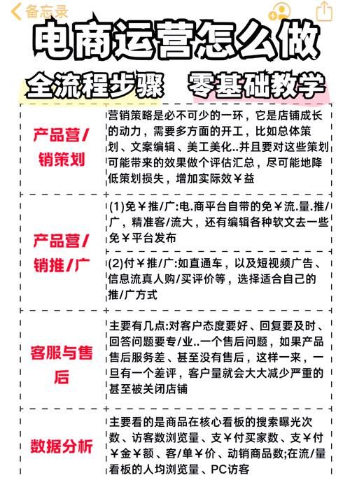 做电商从哪开始？新手入门必看攻略