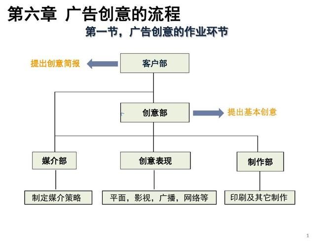 活动公司广告如何提升效果？创意方案解读