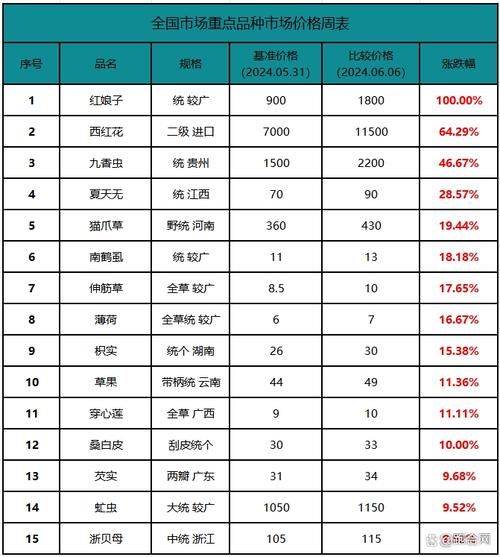 淮北百度百科创建价格，市场价格揭秘