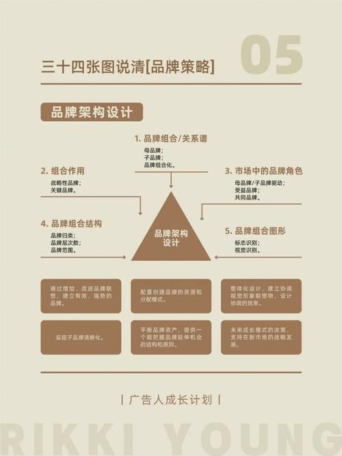 品牌策划与推广公司如何提升竞争力？策略分析