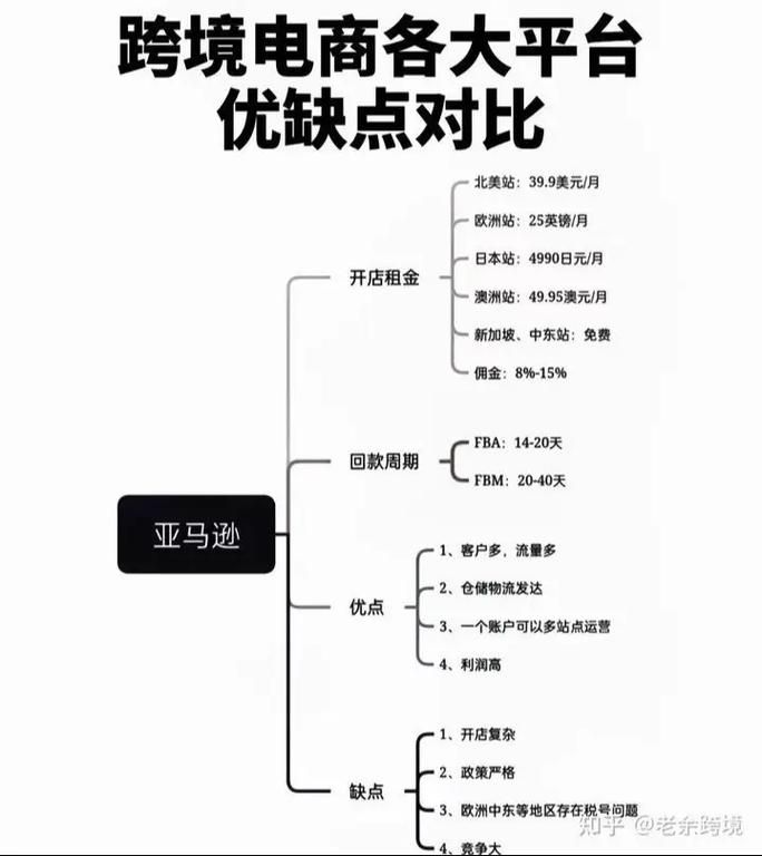 三大电商平台对比，优劣分析一篇看懂