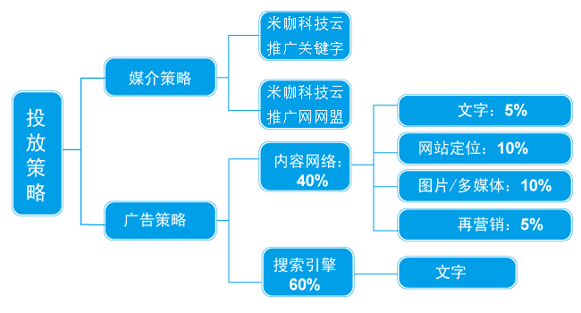 活动品牌推广公司哪家强？如何选择合适的推广策略？