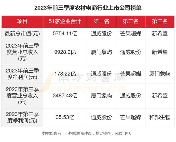 2023年农产品电商数据，市场趋势分析