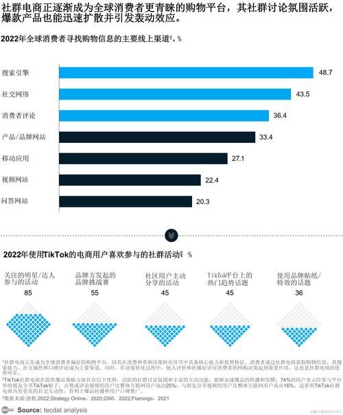 做电商月入5万可能性分析，哪些行业更有前景？