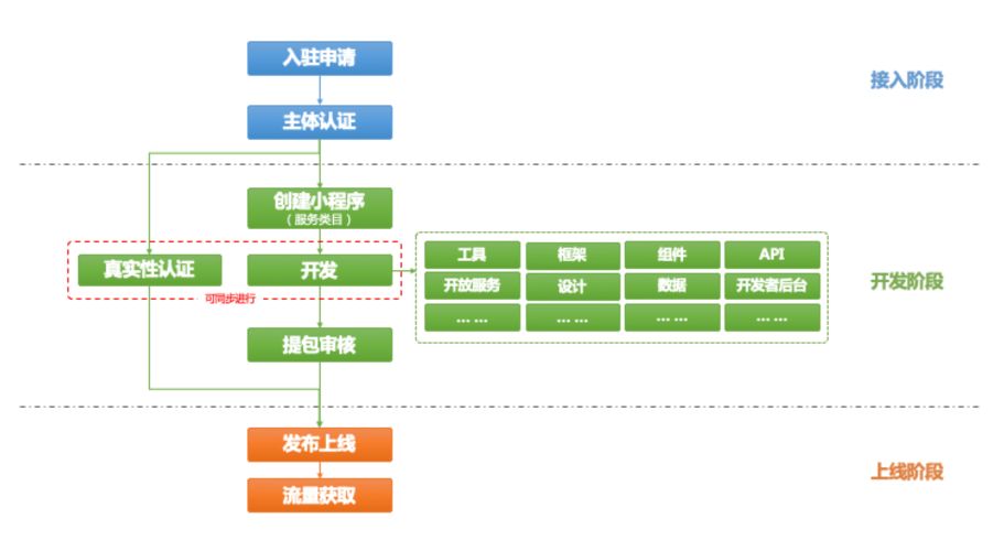 同步小康如何创建百度百科？操作流程解析